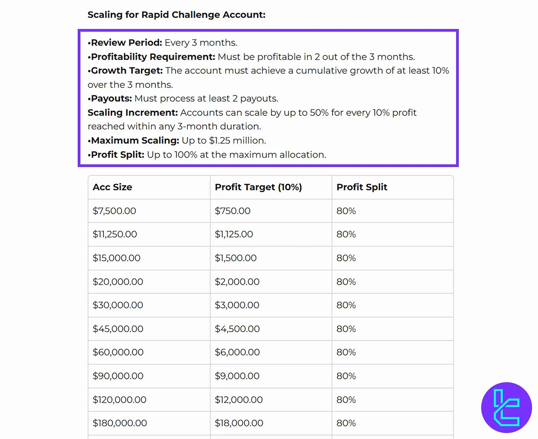 SFX Funded Rapid Challenge Scaling Program