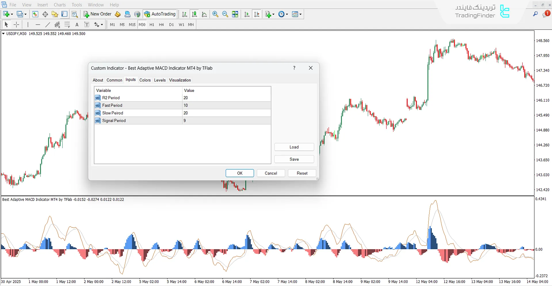 دانلود اسیلاتور MACD تطبیقی برای متاتریدر 4 – رایگان – [تریدینگ فایندر] 3