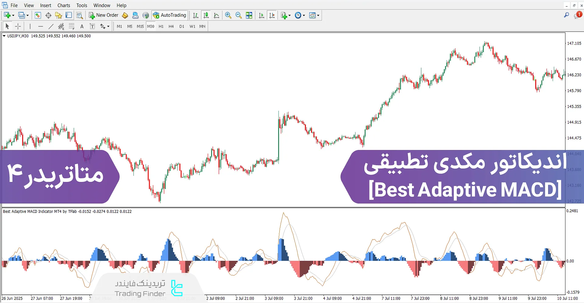 دانلود اسیلاتور MACD تطبیقی برای متاتریدر 4 – رایگان – [تریدینگ فایندر]