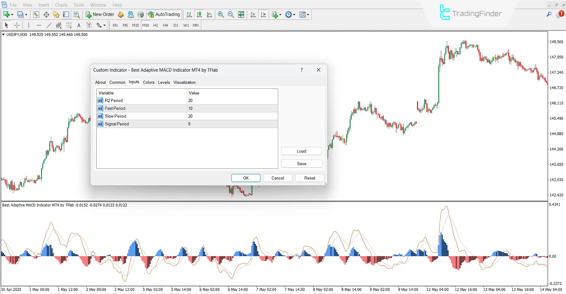 Settings Section of Adaptive MACD Oscillator