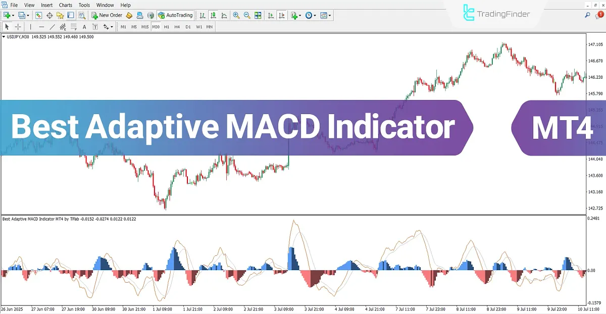 Best Adaptive MACD Oscillator for MT4 Download – Free – [TradingFinder]