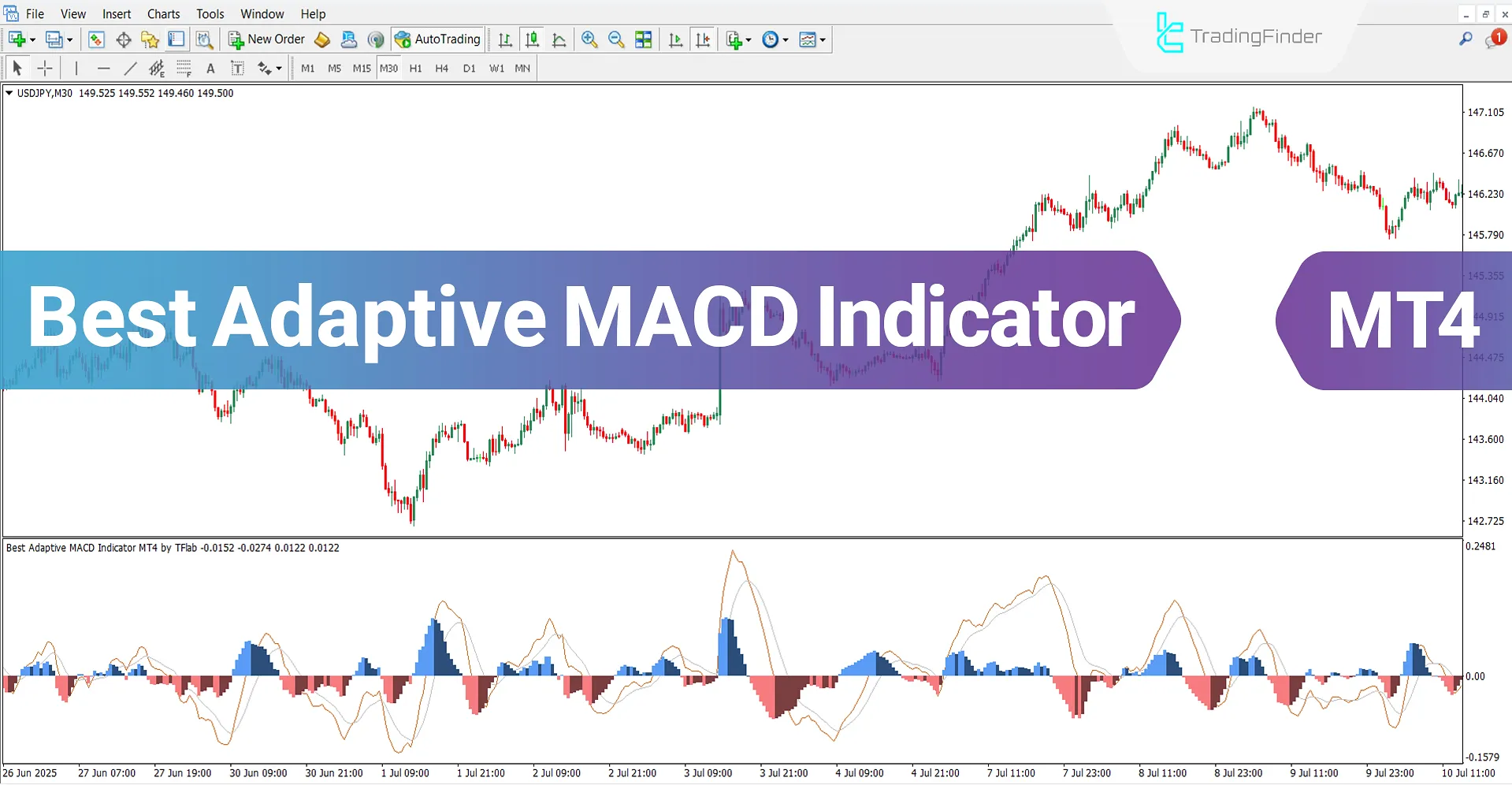 Best Adaptive MACD Oscillator for MT4 Download – Free – [TradingFinder]