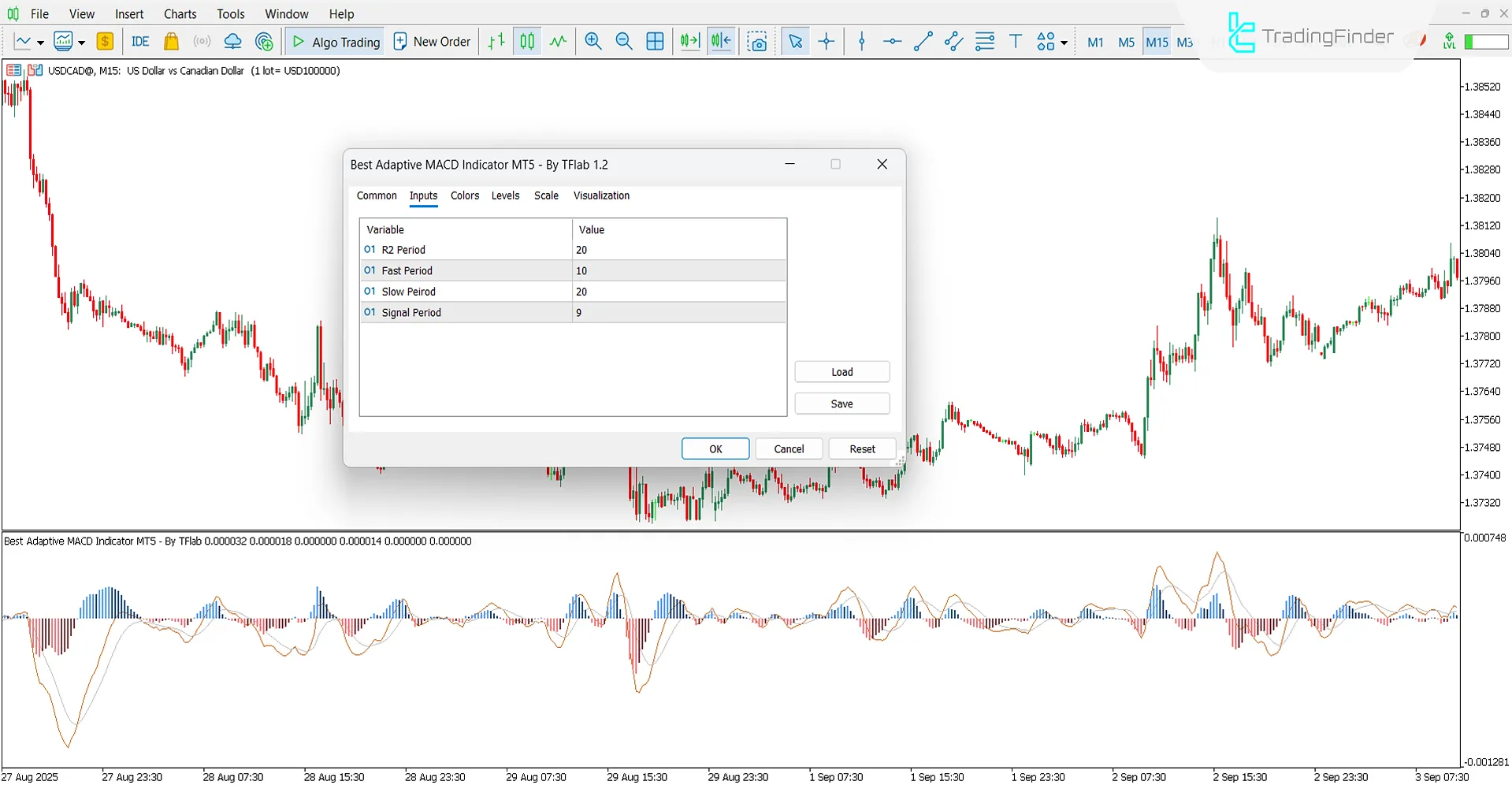 Adaptif MACD Osilatörü Ayarlarında Ayarlanabilir Parametreler