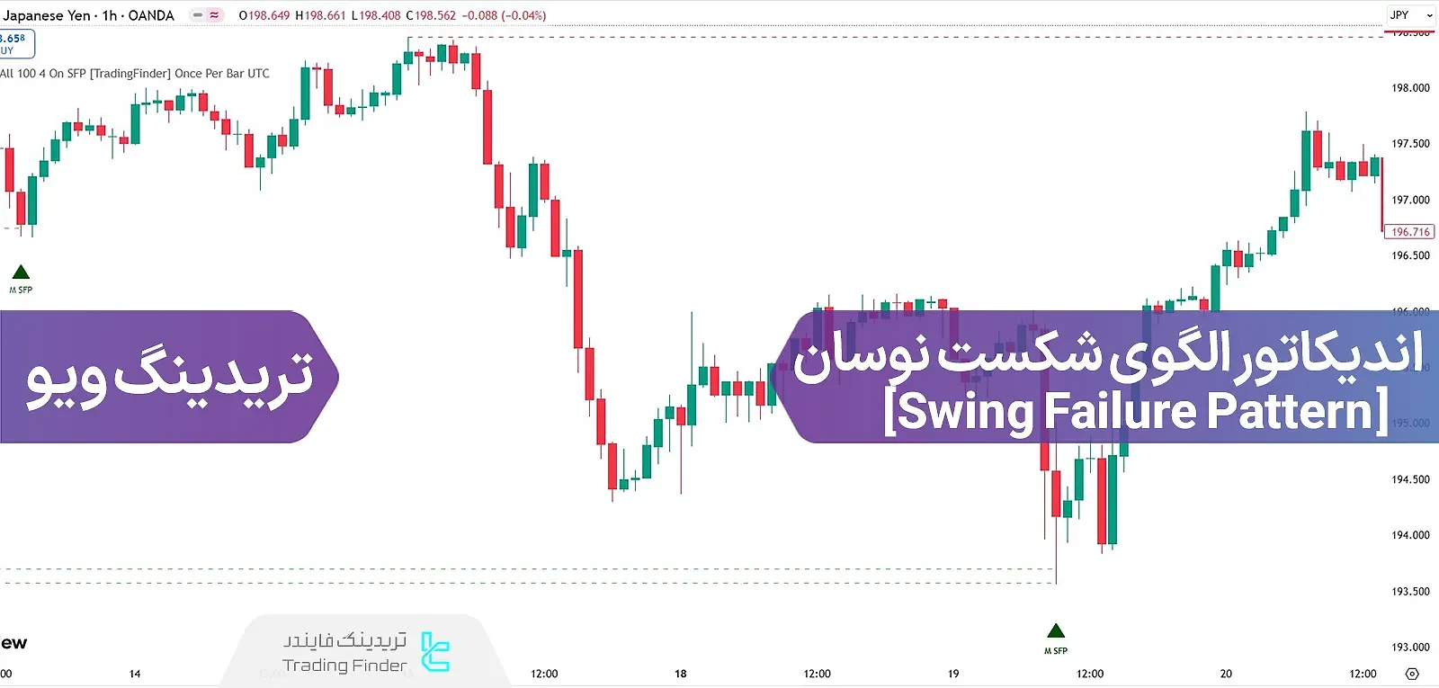 اندیکاتور الگوی شکست نوسان (SFP)