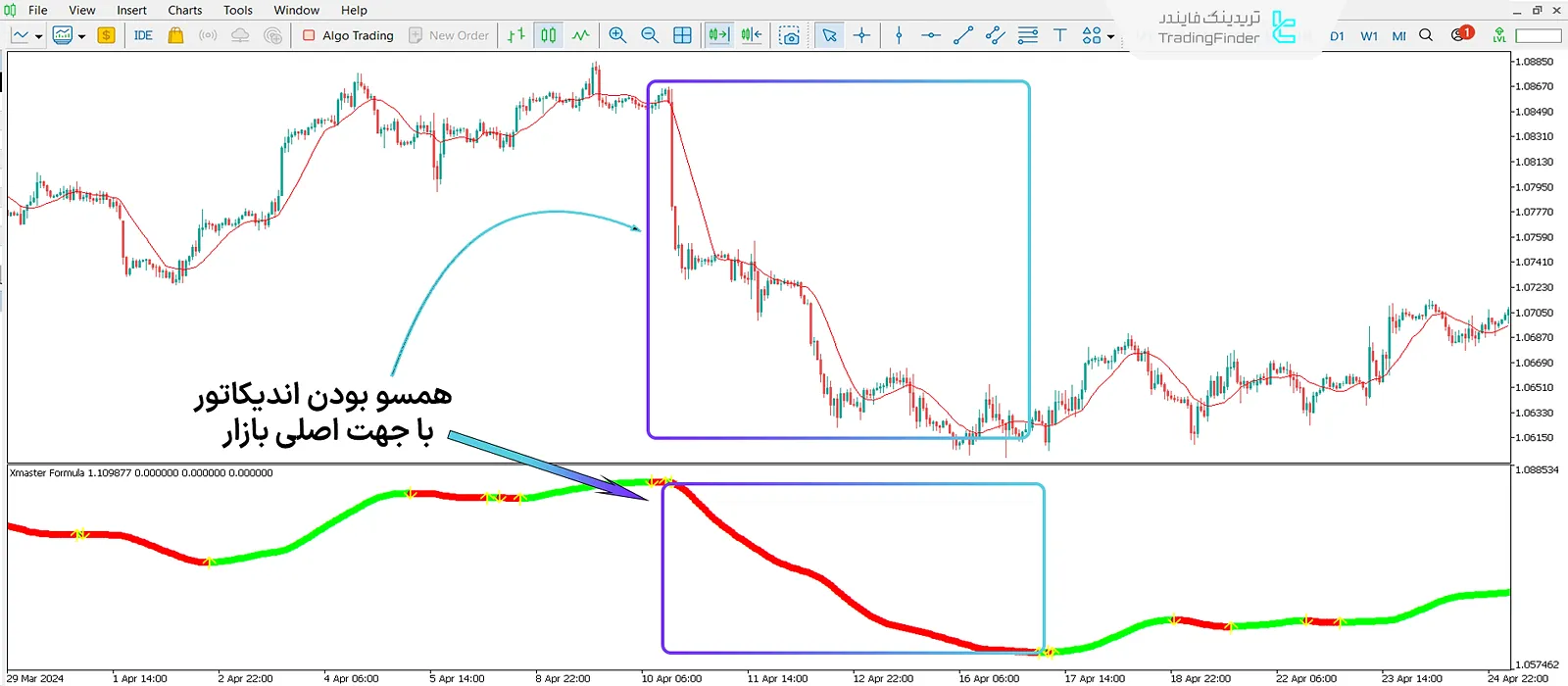 استفاده از اندیکاتور ایکس مستر