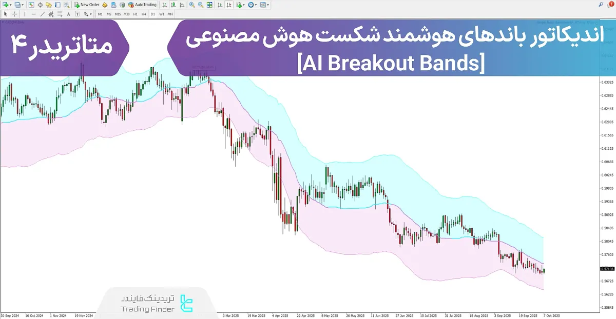 دانلود اندیکاتور باندهای هوشمند شکست هوش مصنوعی (AI Breakout Bands) متاتریدر 4