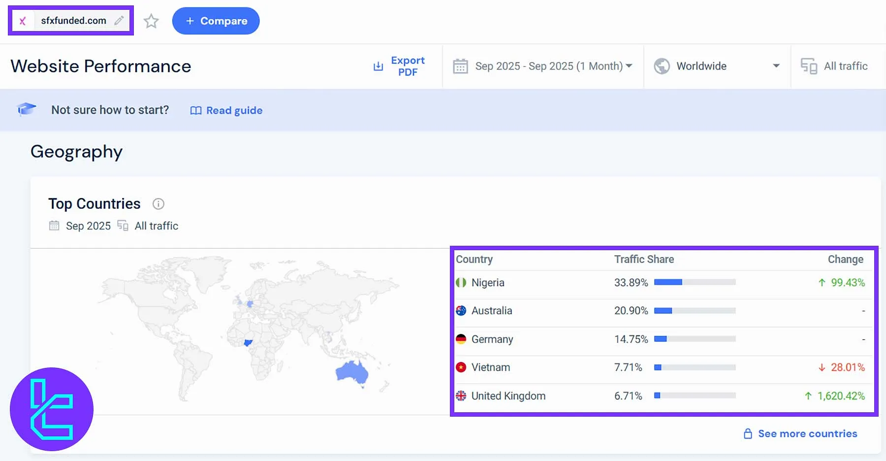 Global user base distribution of SFX Funded traders by country