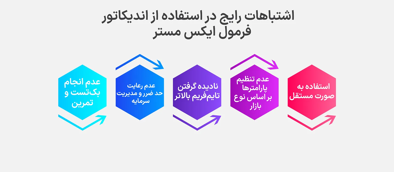 اشتباهات در ایکس مستر