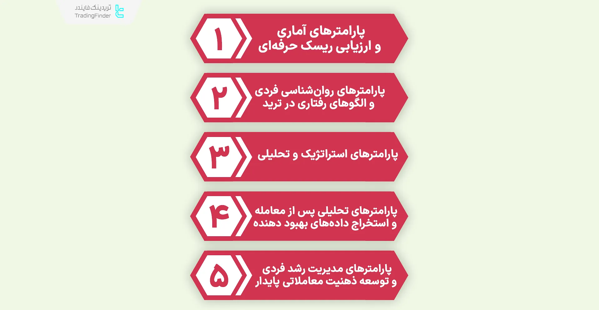 پارامترهای هستهی اصلی ژورنالنویسی ترید ارز دیجیتال