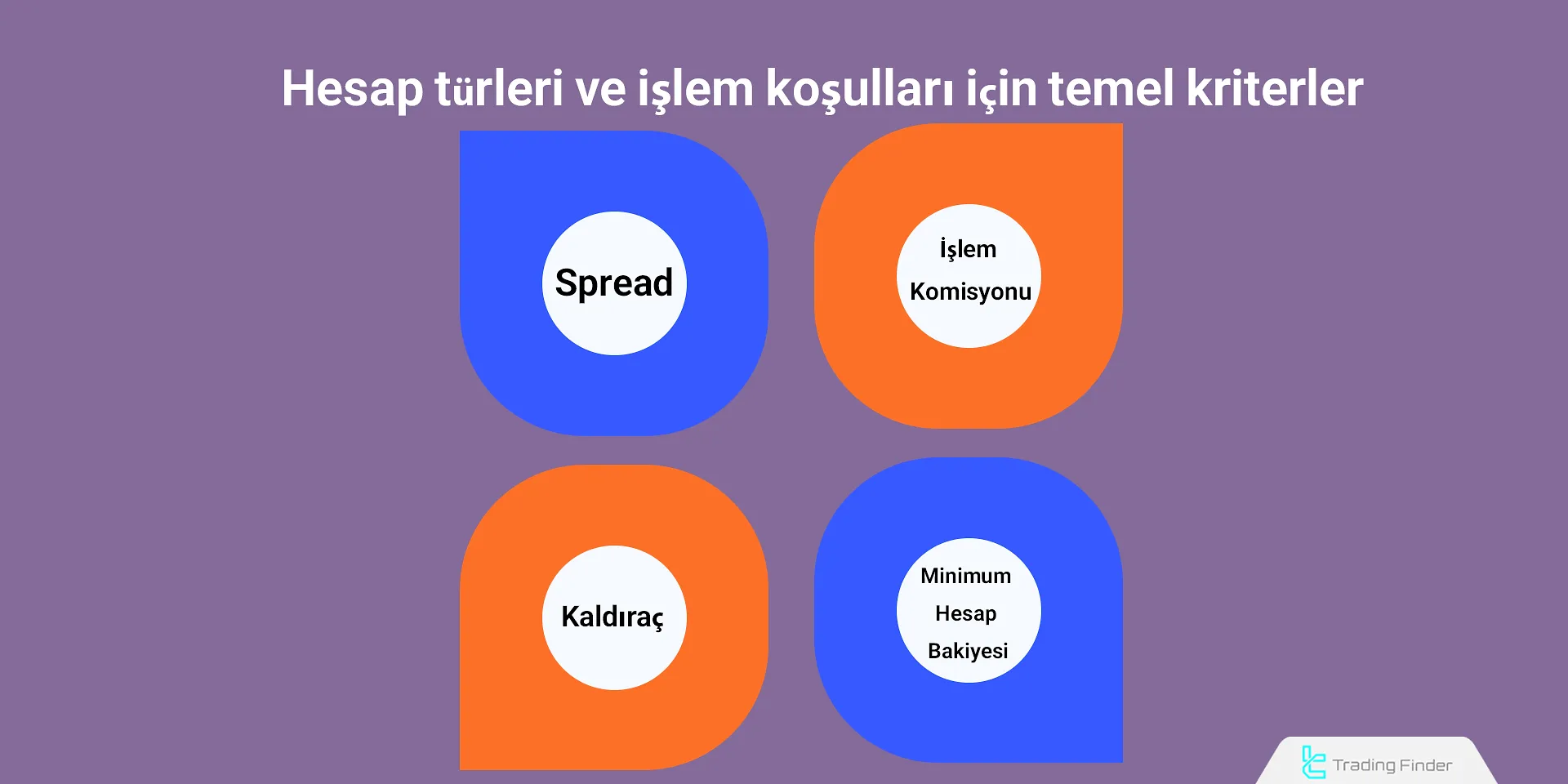 Hesap türleri ve işlem koşulları için temel kriterler
