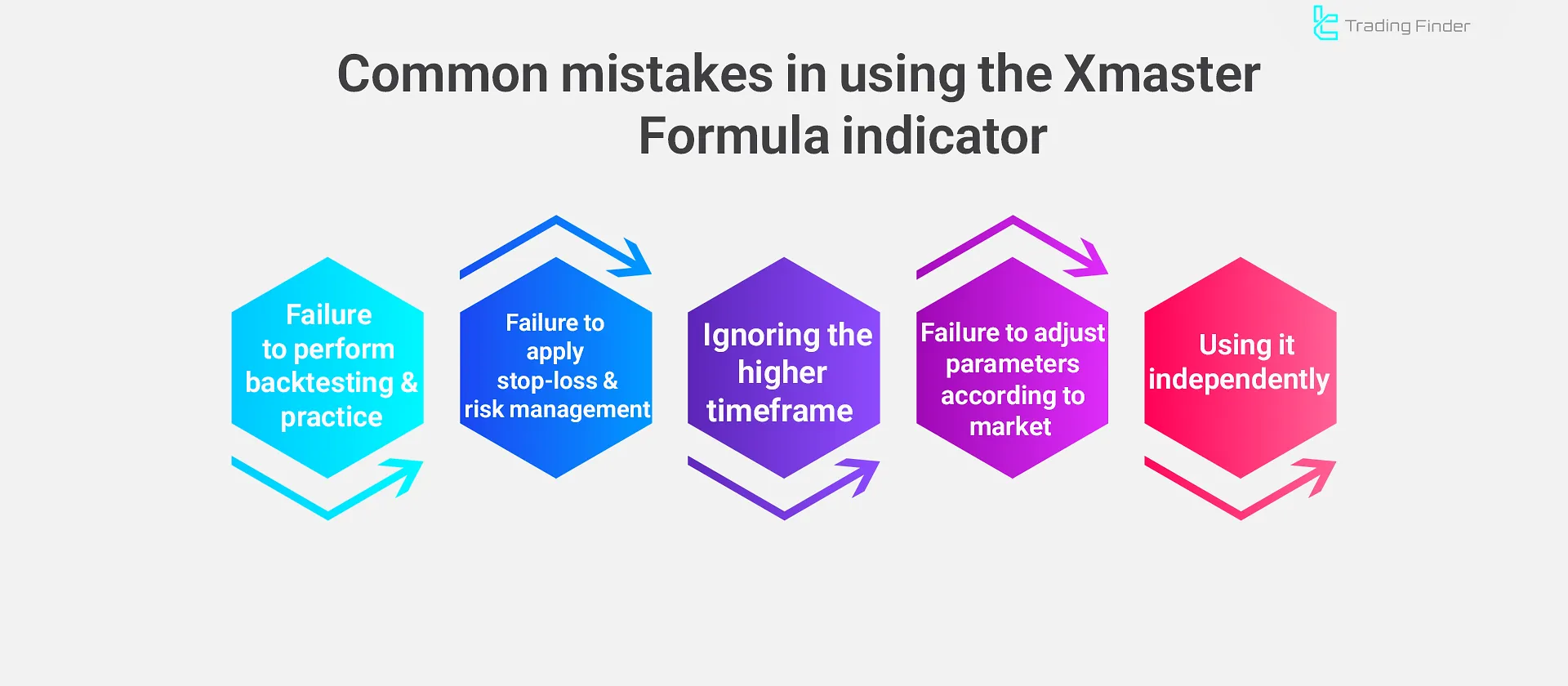 Mistakes in Xmaster