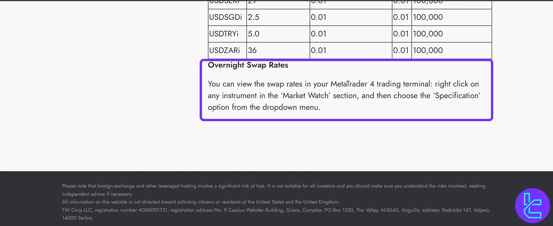 TradersWay swap fees