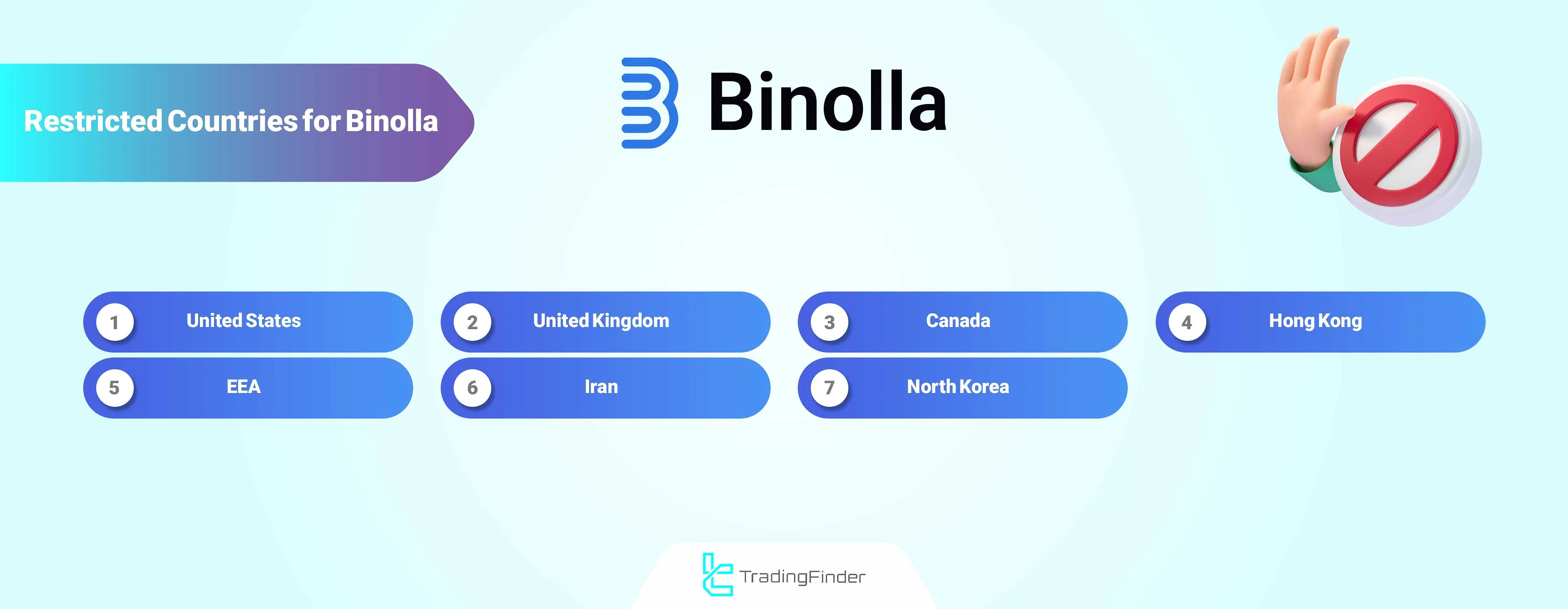 Restricted countries for Binolla platform including USA, UK, and Canada