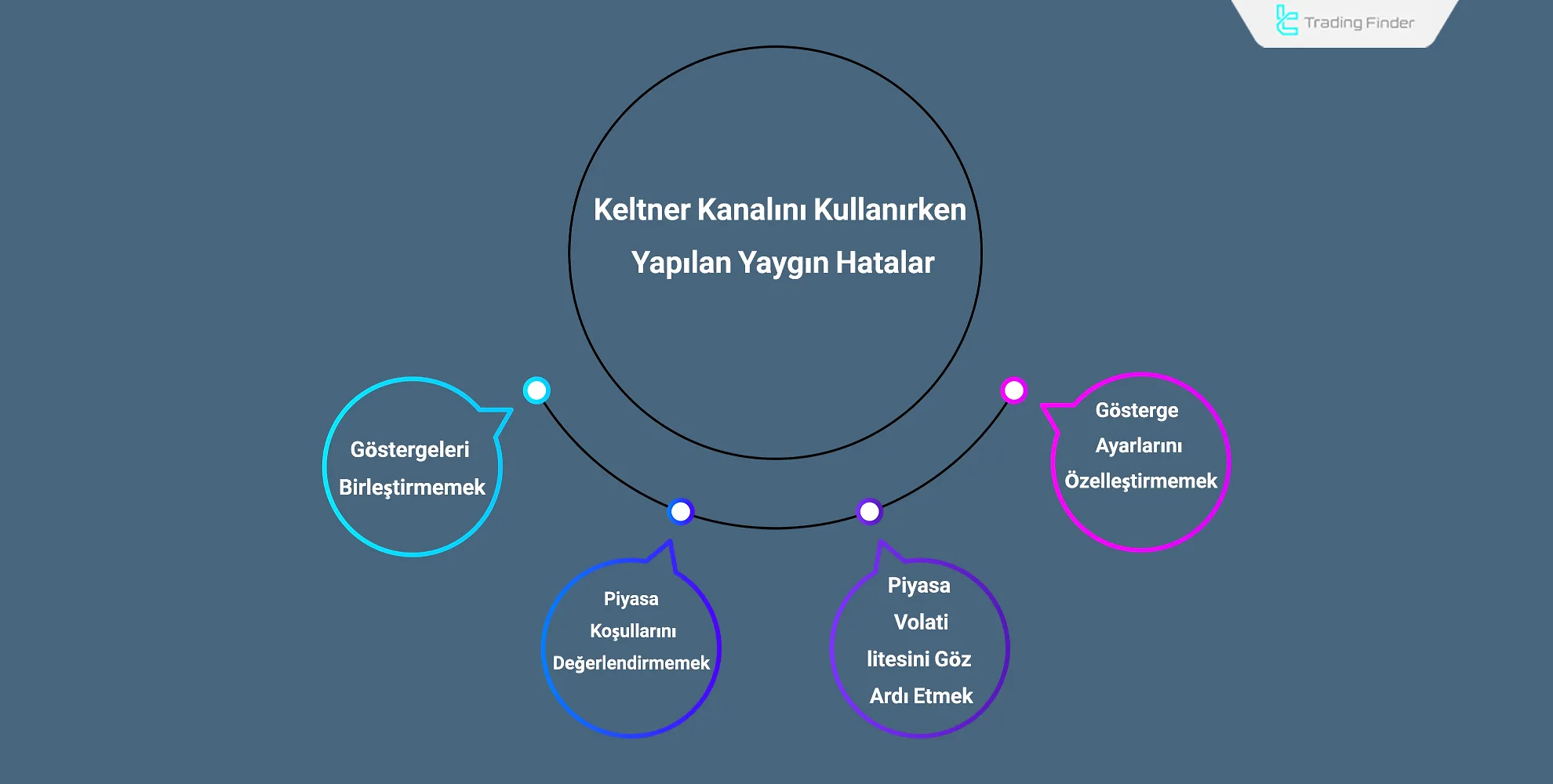 Keltner Kanalı Kullanımında Yaygın Hatalar