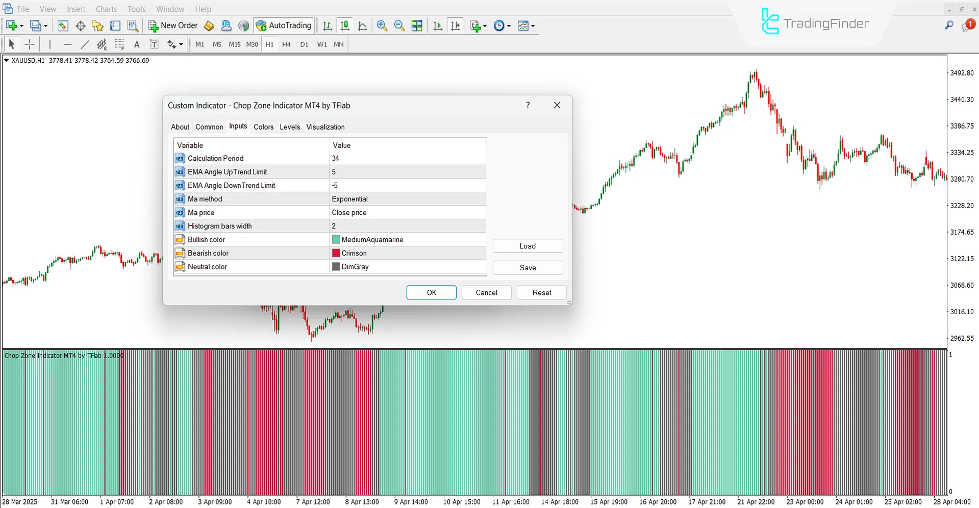Chop Zone Oscillator Settings Section