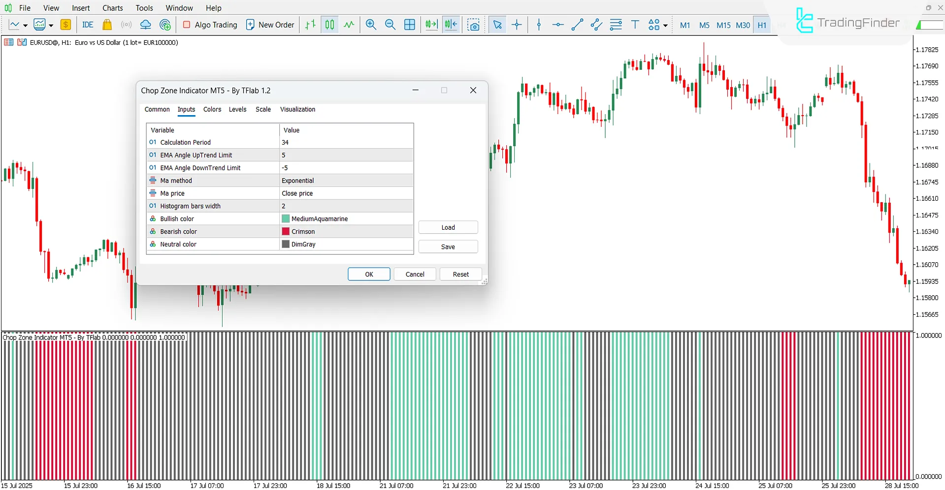 Chop Zone Oscillator Settings Panel