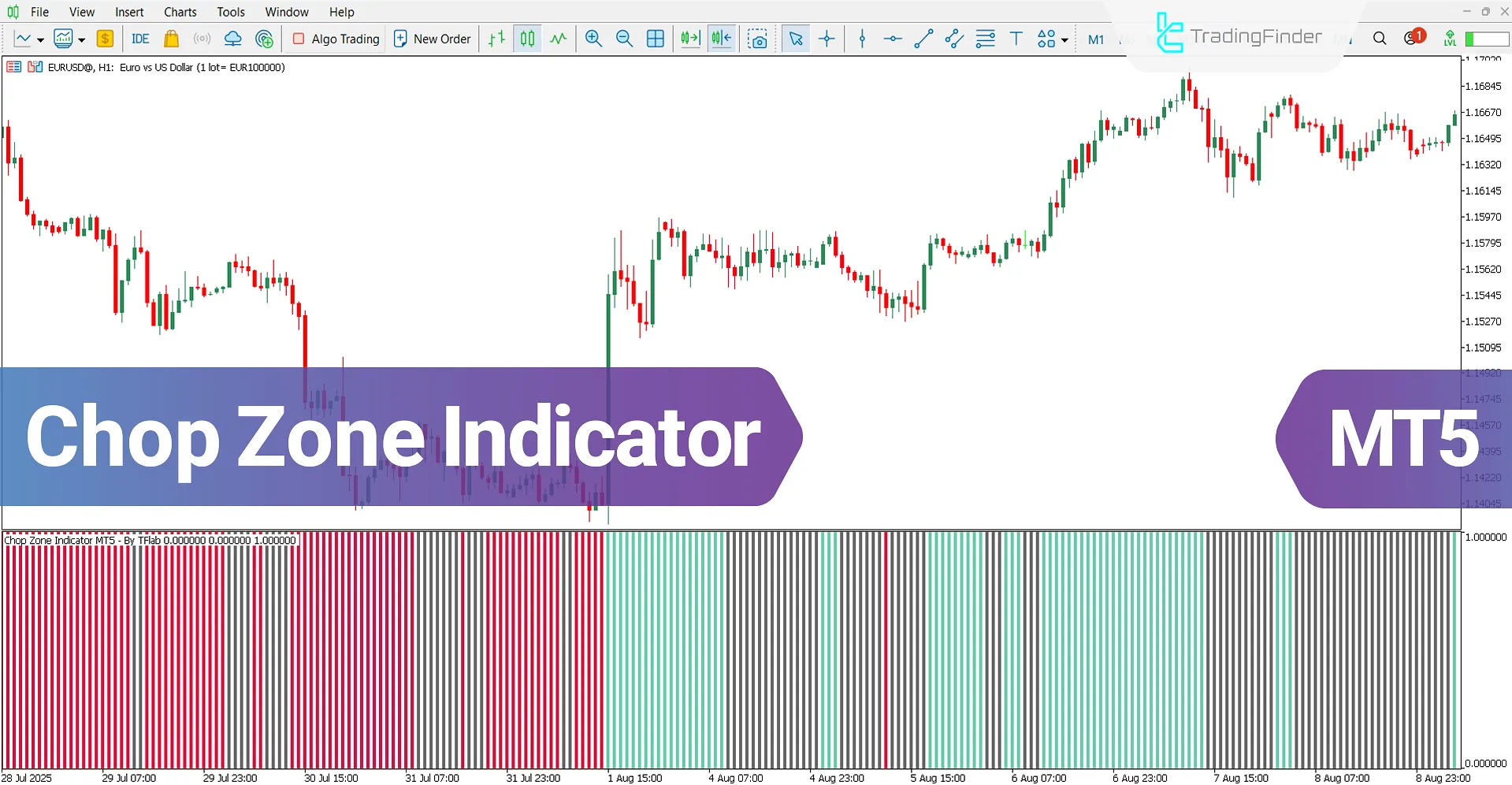 Chop Zone Indicator for MT5 Download – Free – [TradingFinder]
