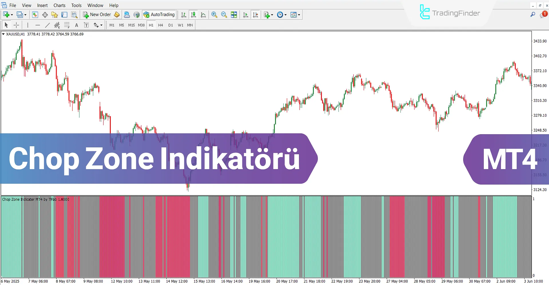 Chop Zone Göstergesi MetaTrader 4 için İndir – Ücretsiz – [TradingFinder]