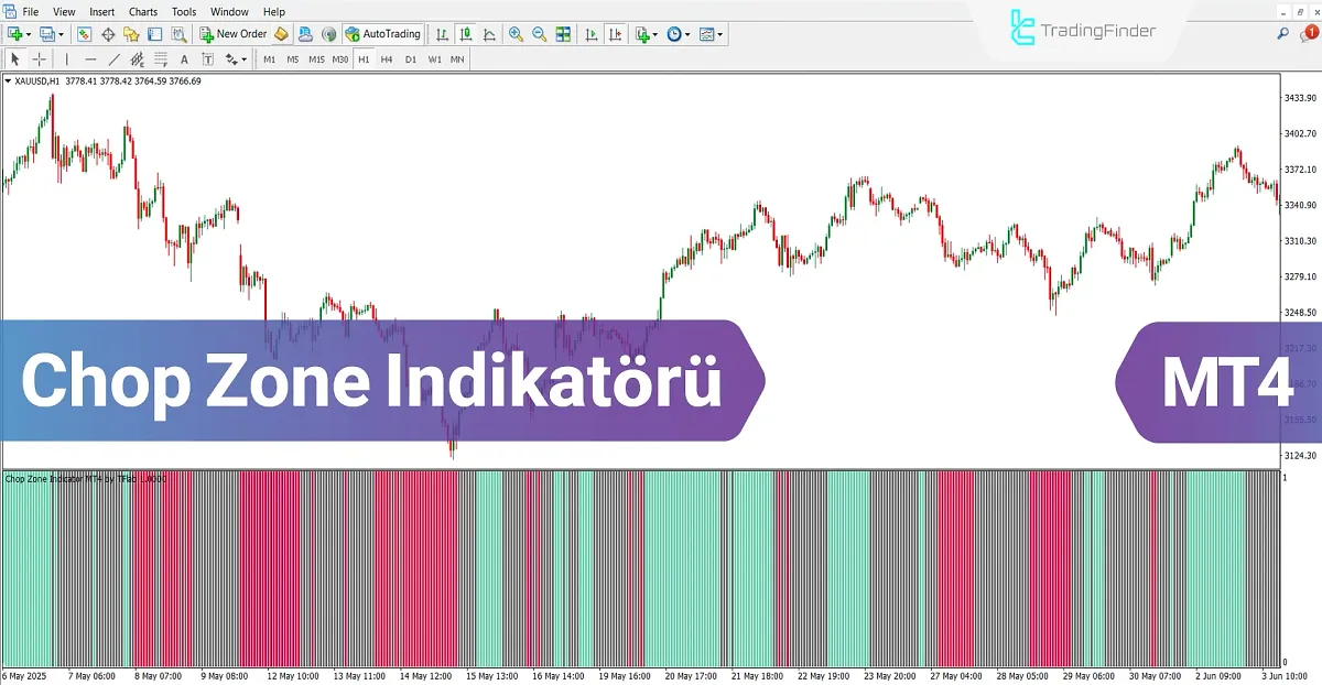 Chop Zone Göstergesi MetaTrader 4 için İndir – Ücretsiz – [TradingFinder]