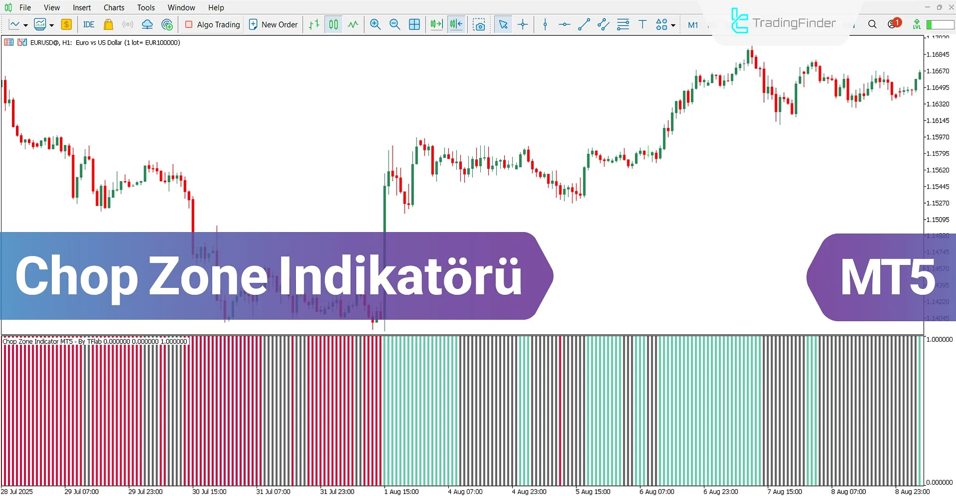 Chop Zone Göstergesi MetaTrader 5 için İndir – Ücretsiz – [TradingFinder]