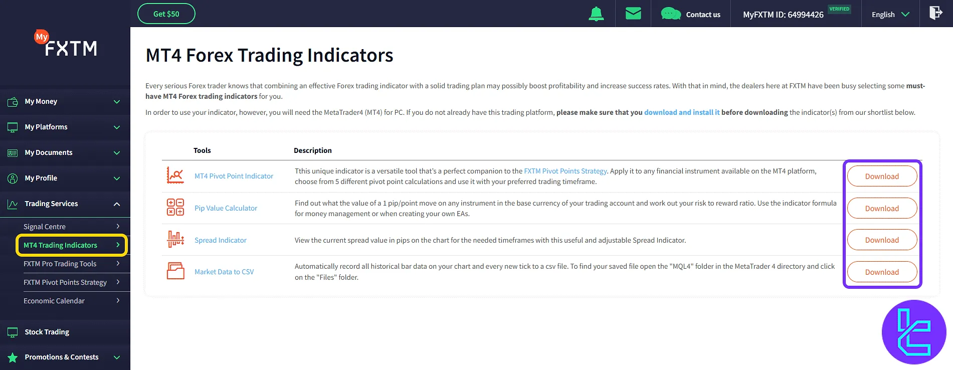 FXTM indicators list for MetaTrader 4 in the trading panel