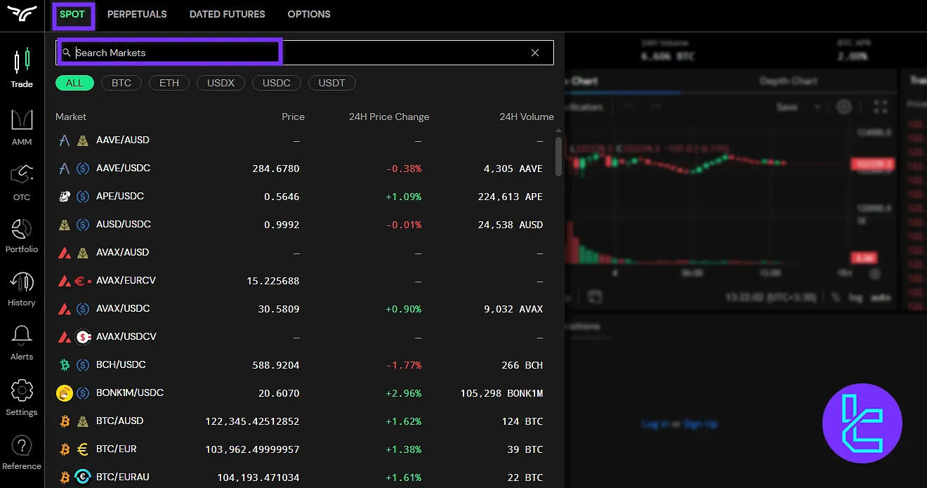 Bullish trading pair
