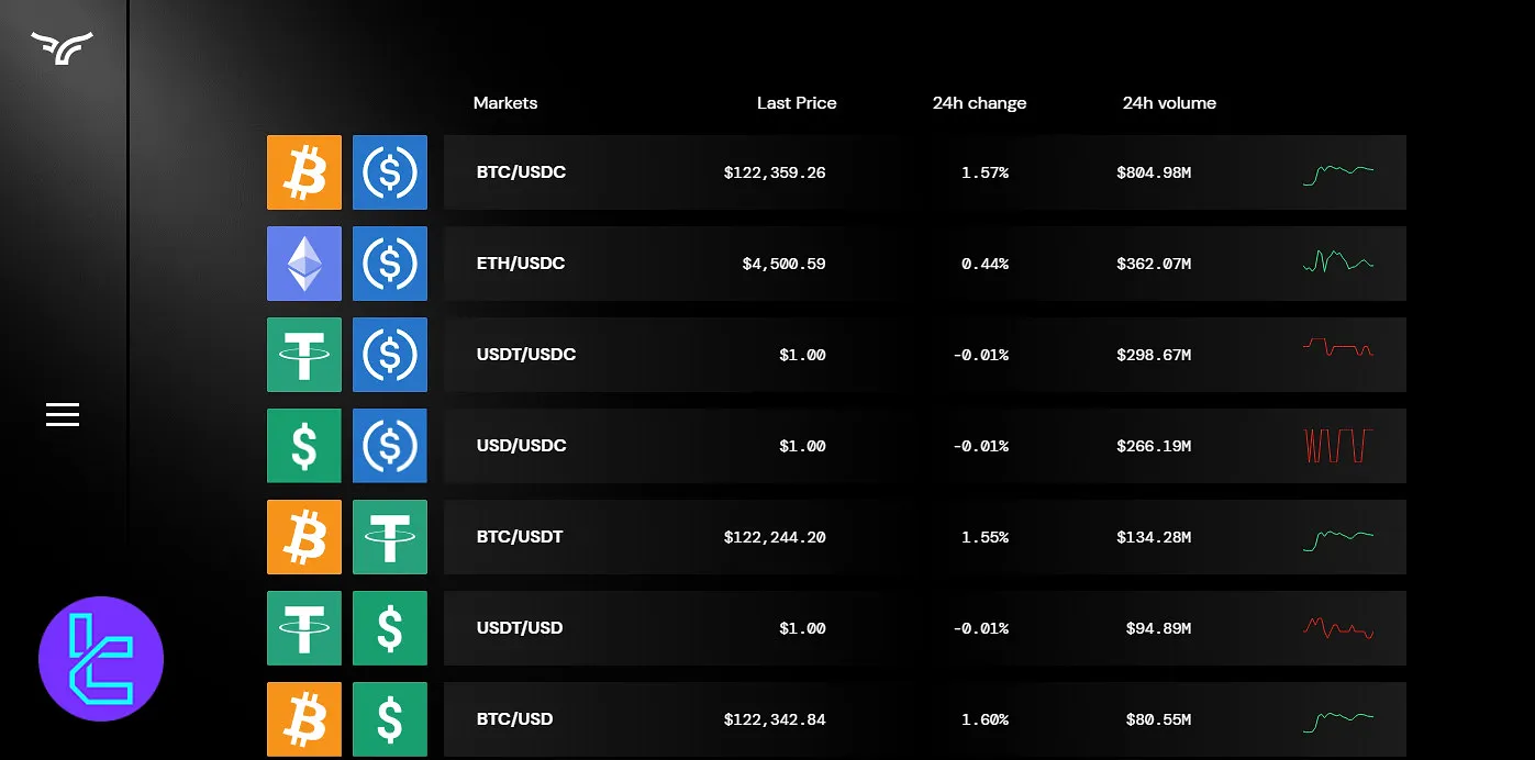 Bullish exchange coins