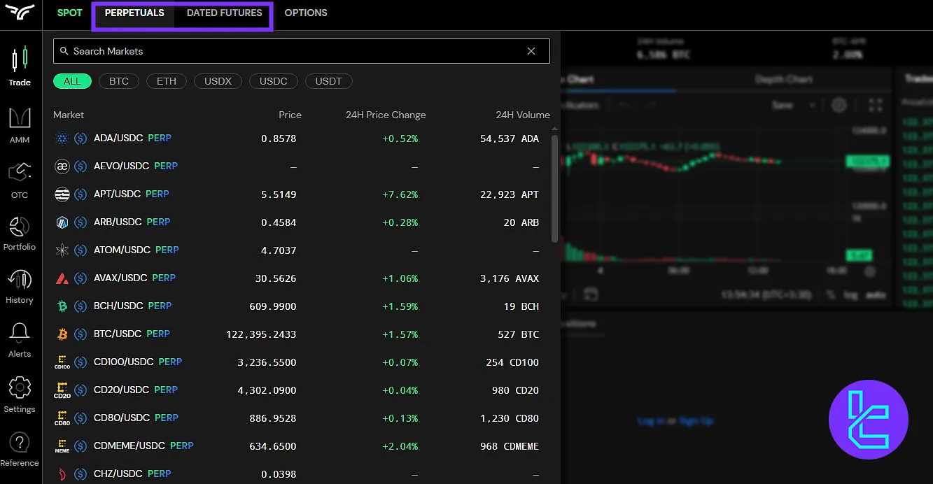 Bullish exchange futures trading