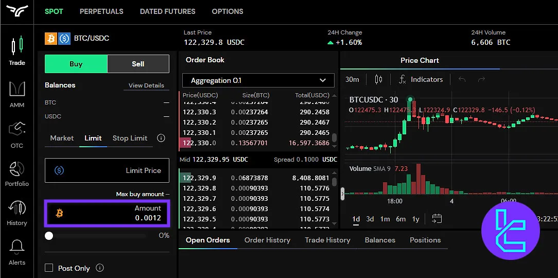 Bullish trading amount