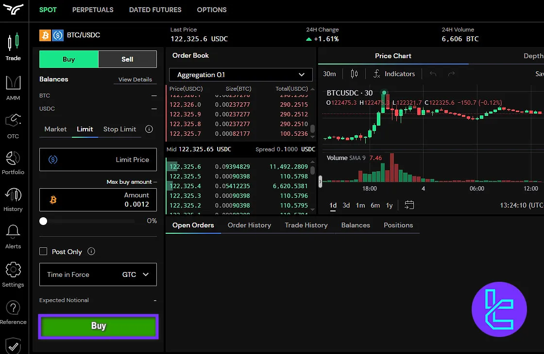 Bullish trade confirmation