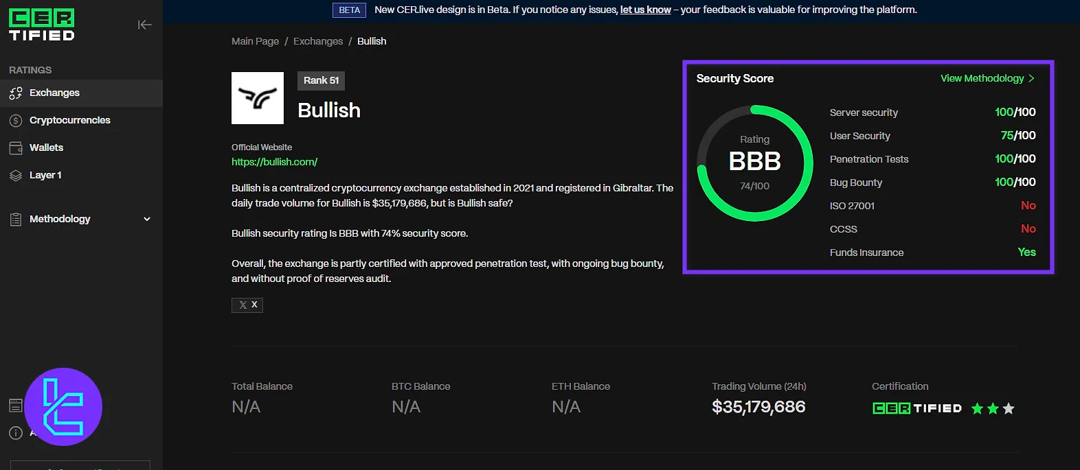 Bullish Exchange CER.live review