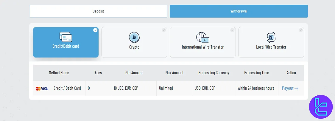 Exclusive Markets withdrawal methods overview