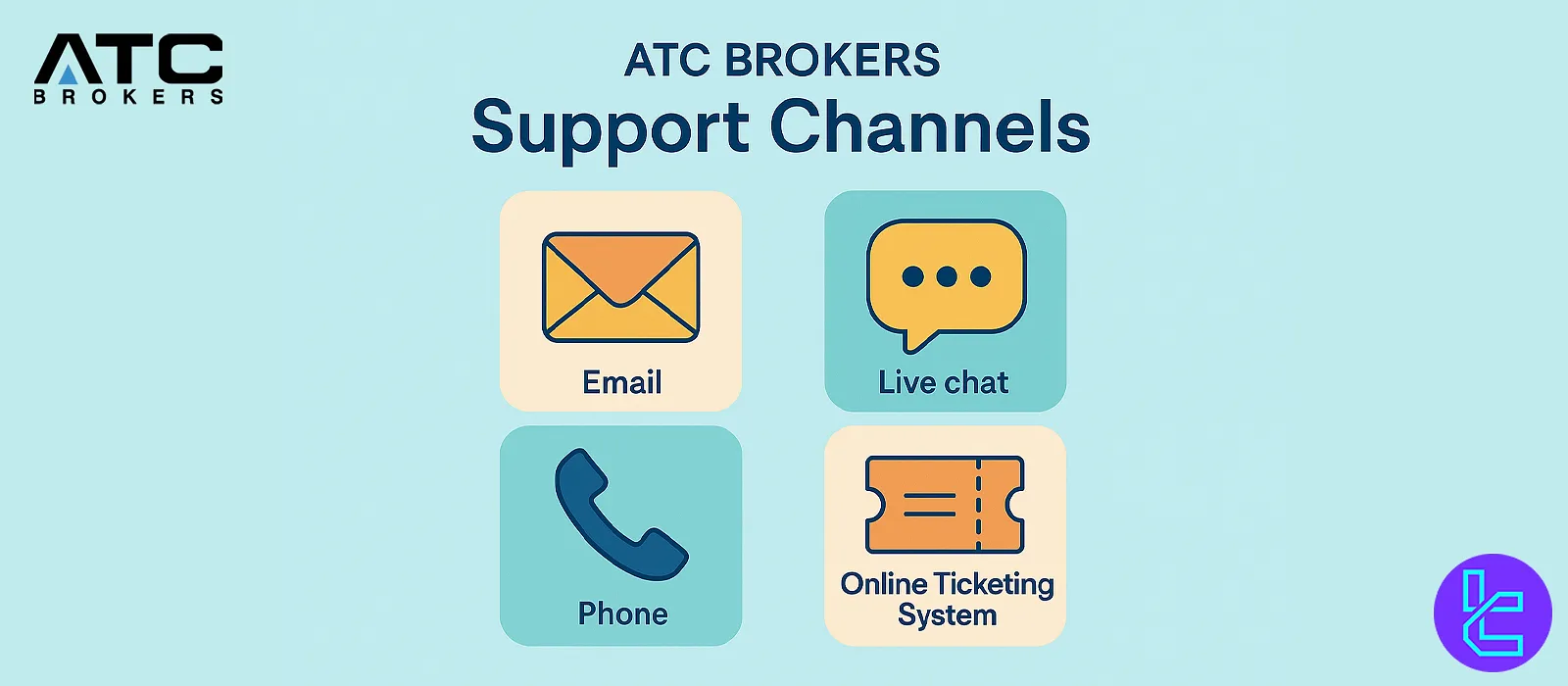 ATC Brokers customer support overview