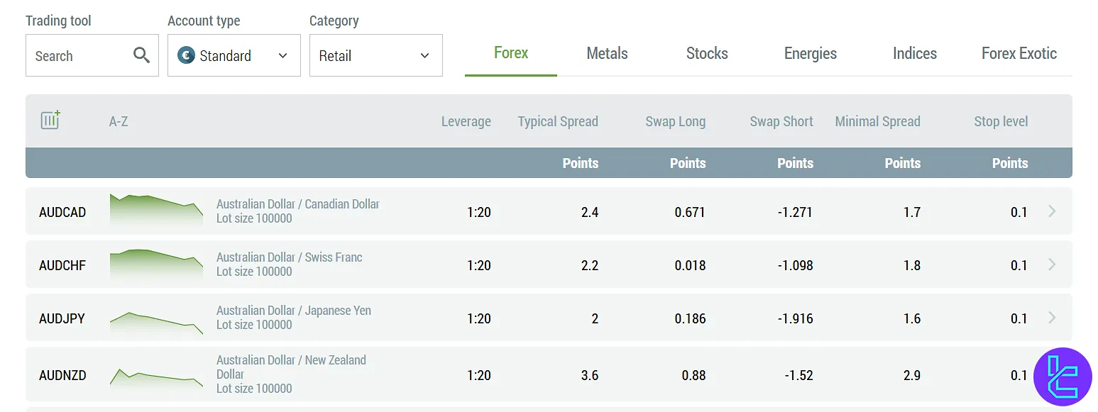 FBS EU tradable instruments