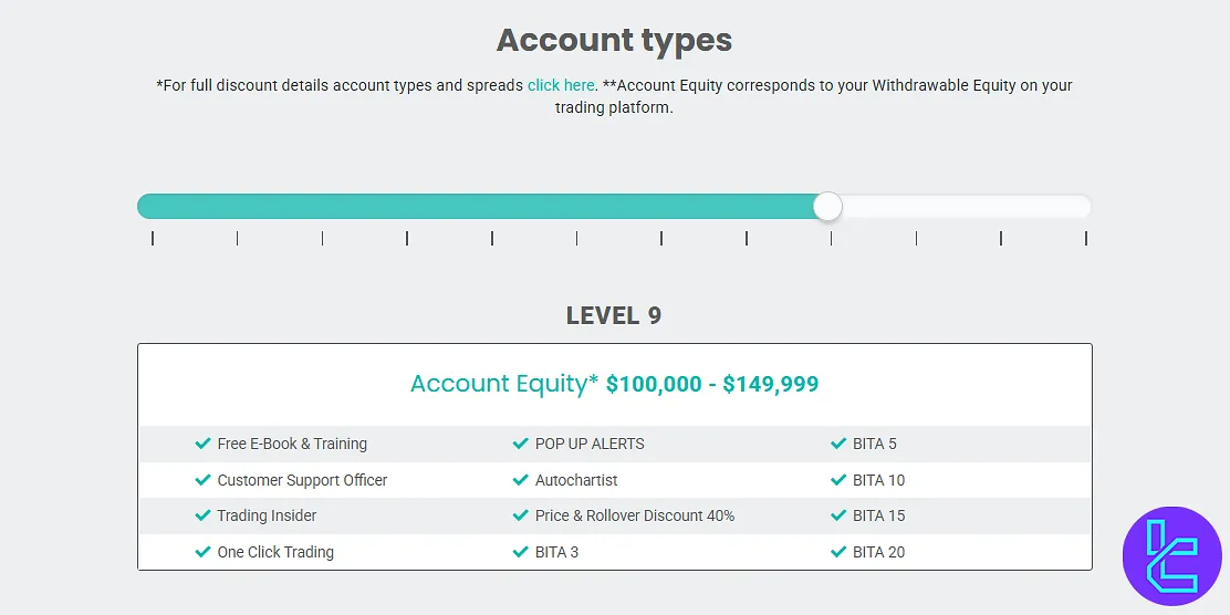 Finansero Trading Accounts