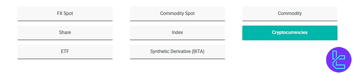 Finansero tradable instruments and markets