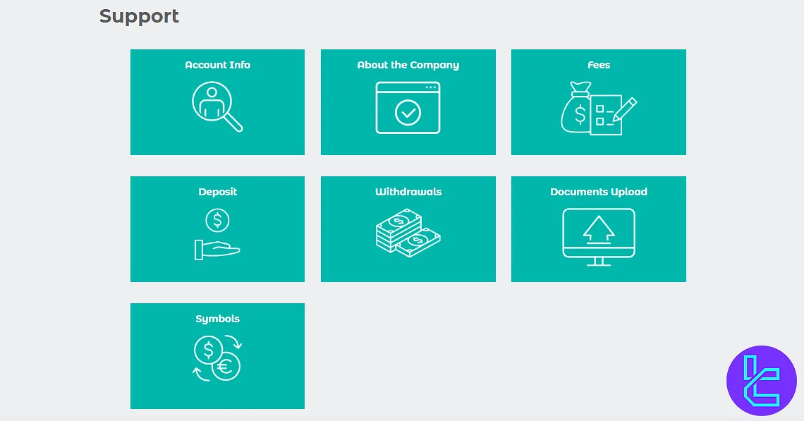 Finansero support section