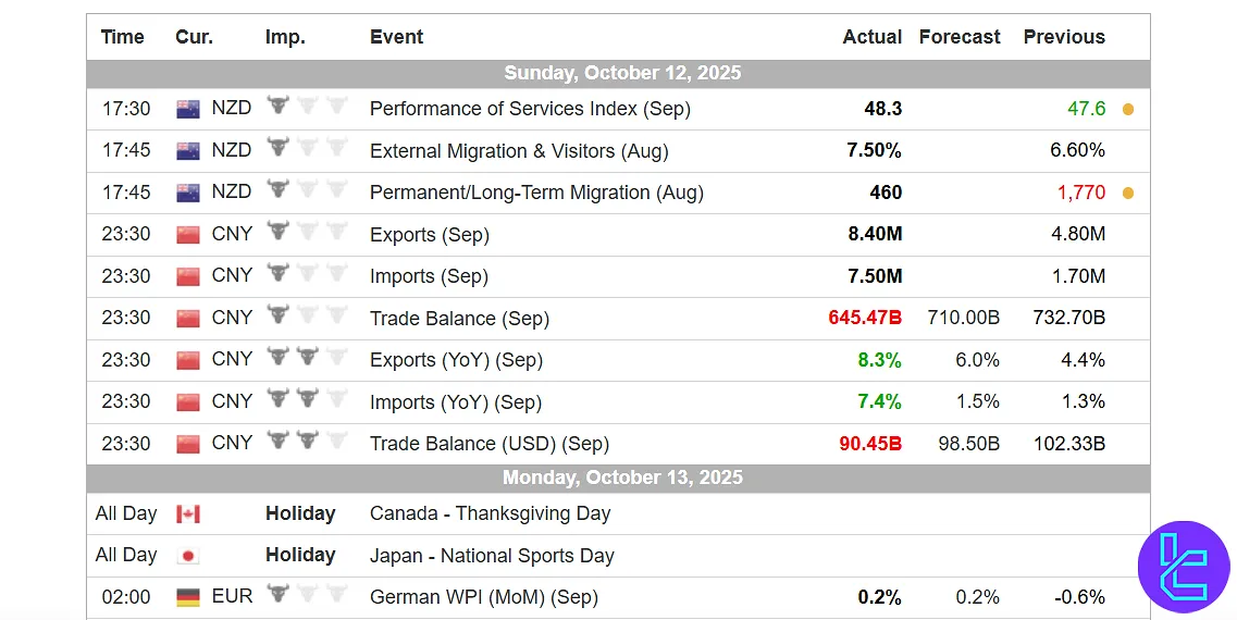 Finansero’s economic calendar