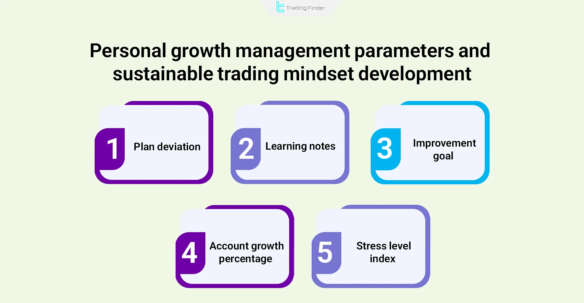 Personal growth and sustainable trading mindset parameters