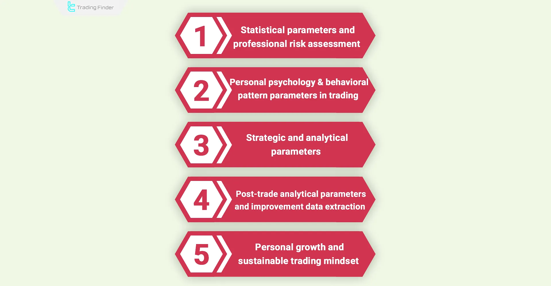 Core parameters of crypto trading journal writing