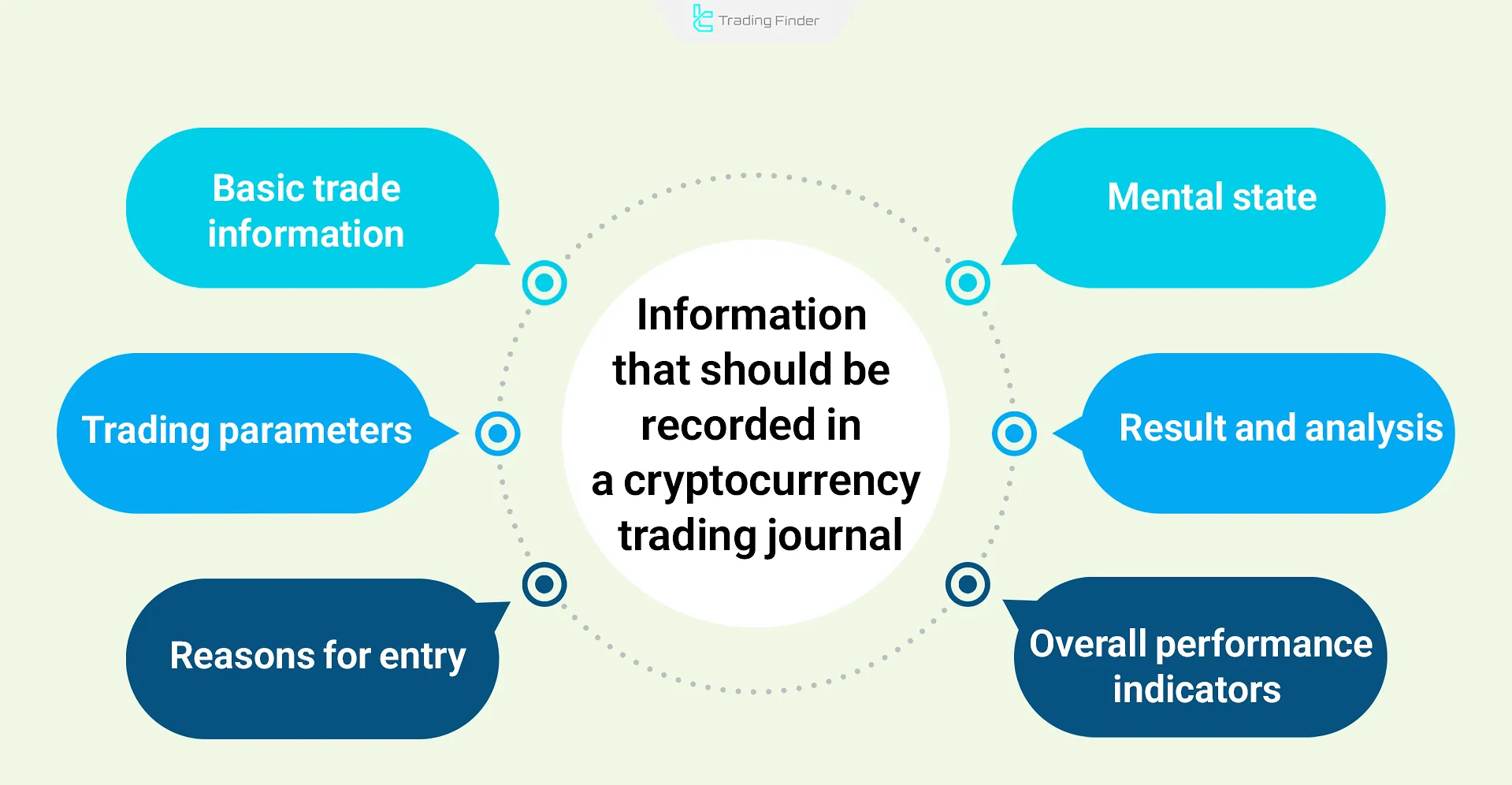 Information to be recorded in a crypto trading journal