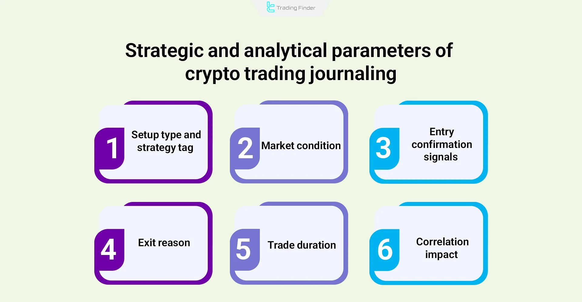 Analytical and strategic parameters of crypto trading journal