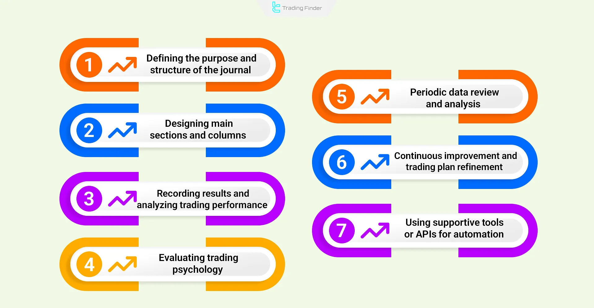 Steps to build a cryptocurrency trading journal