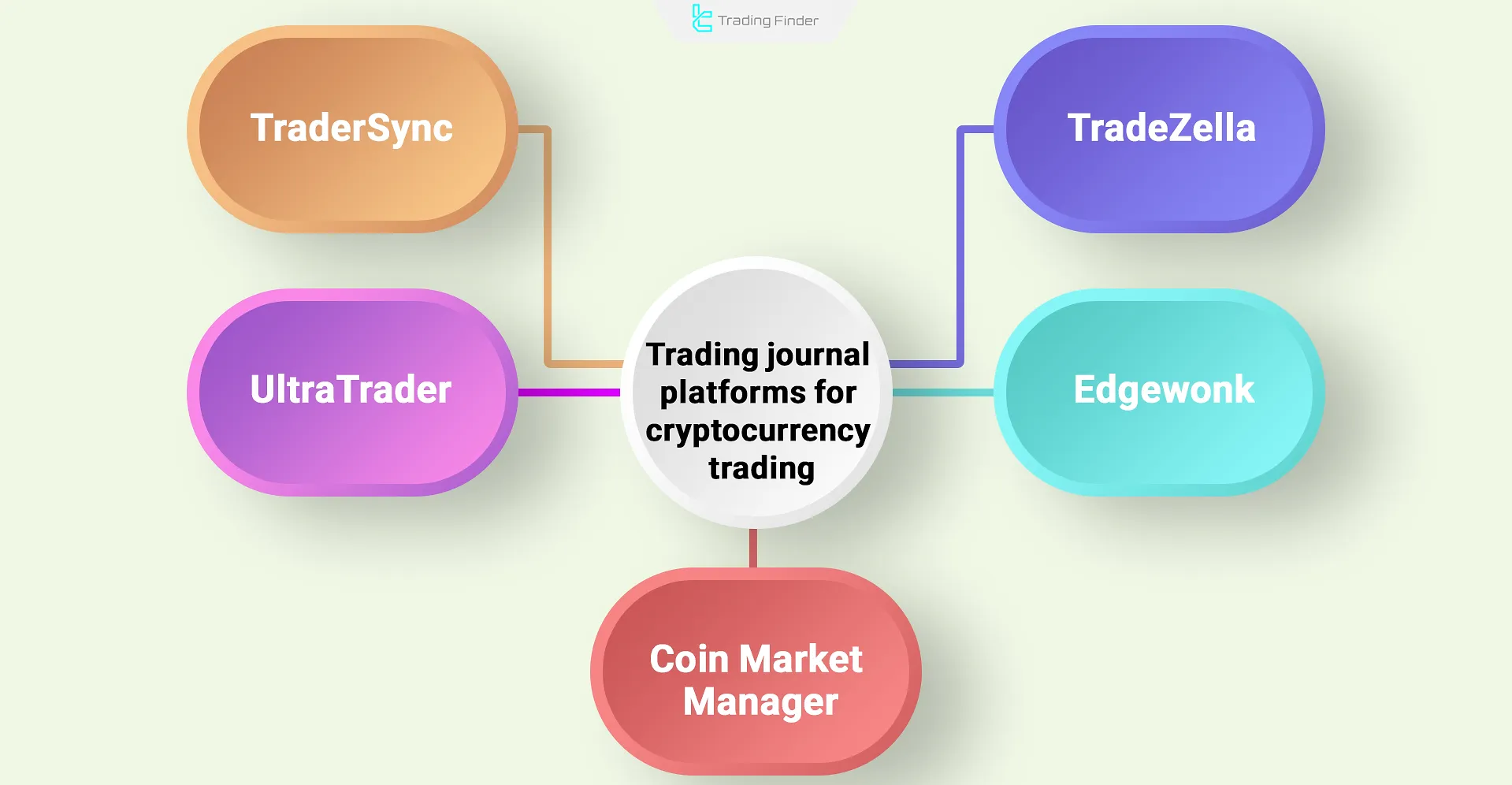 Top platforms for automated trade journaling