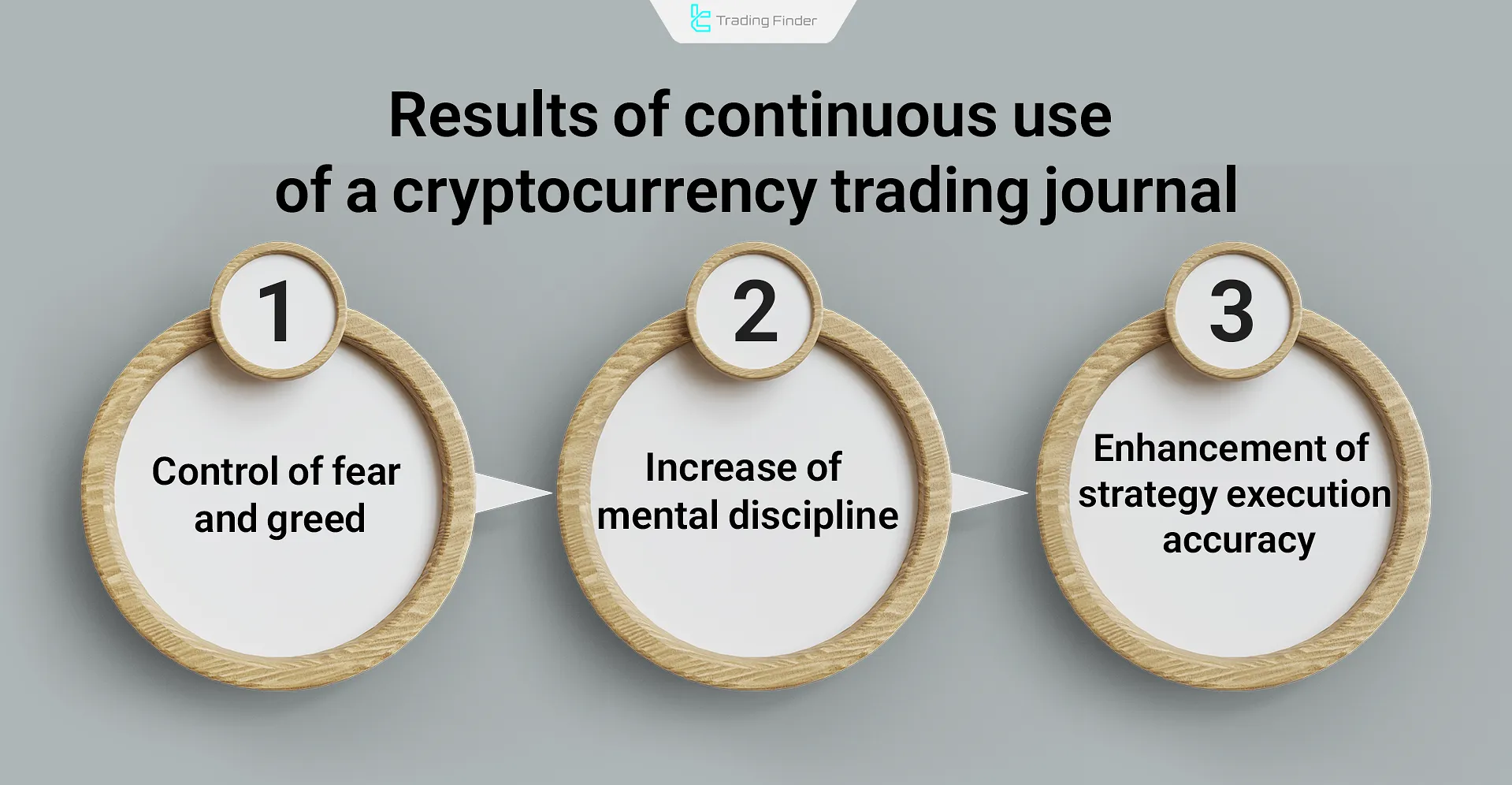 Results of using a cryptocurrency trading journal