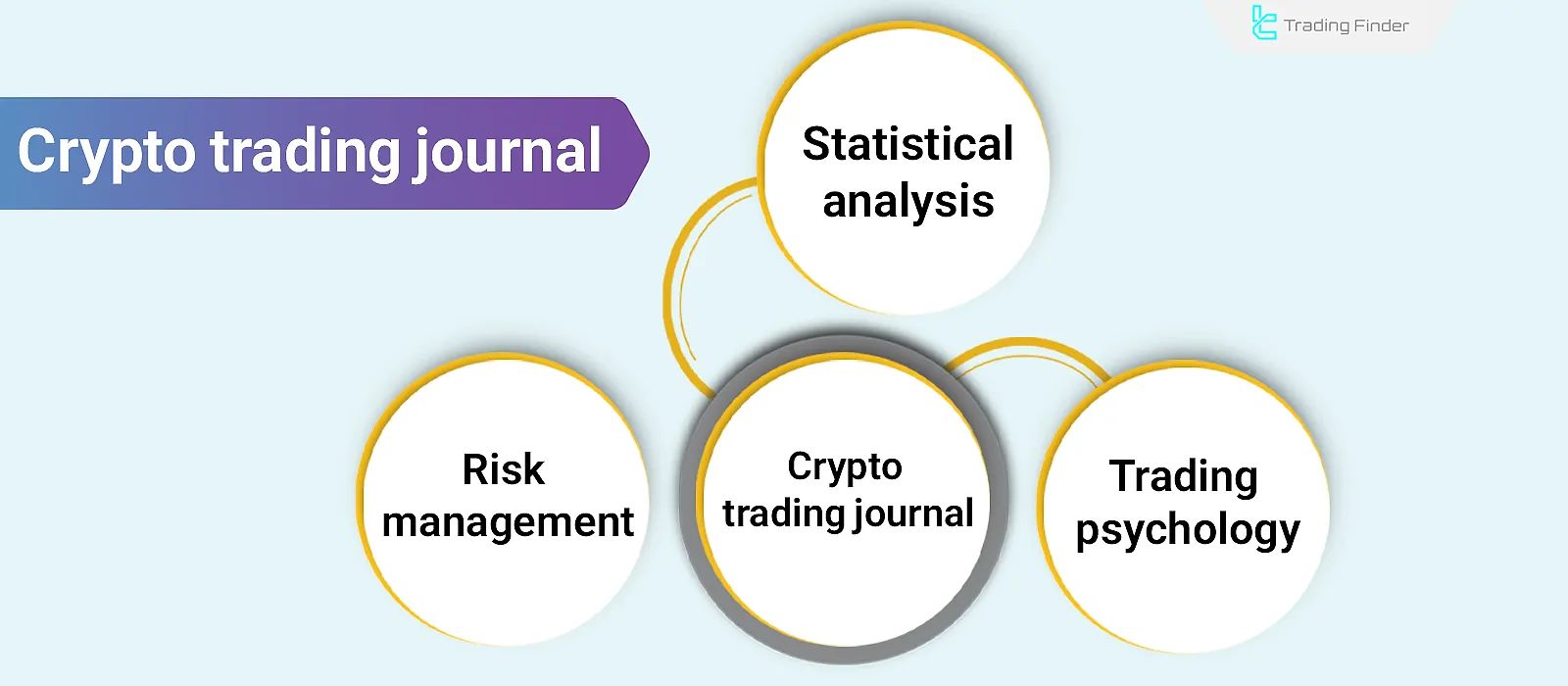 Crypto Trading Journal; Template & Examples