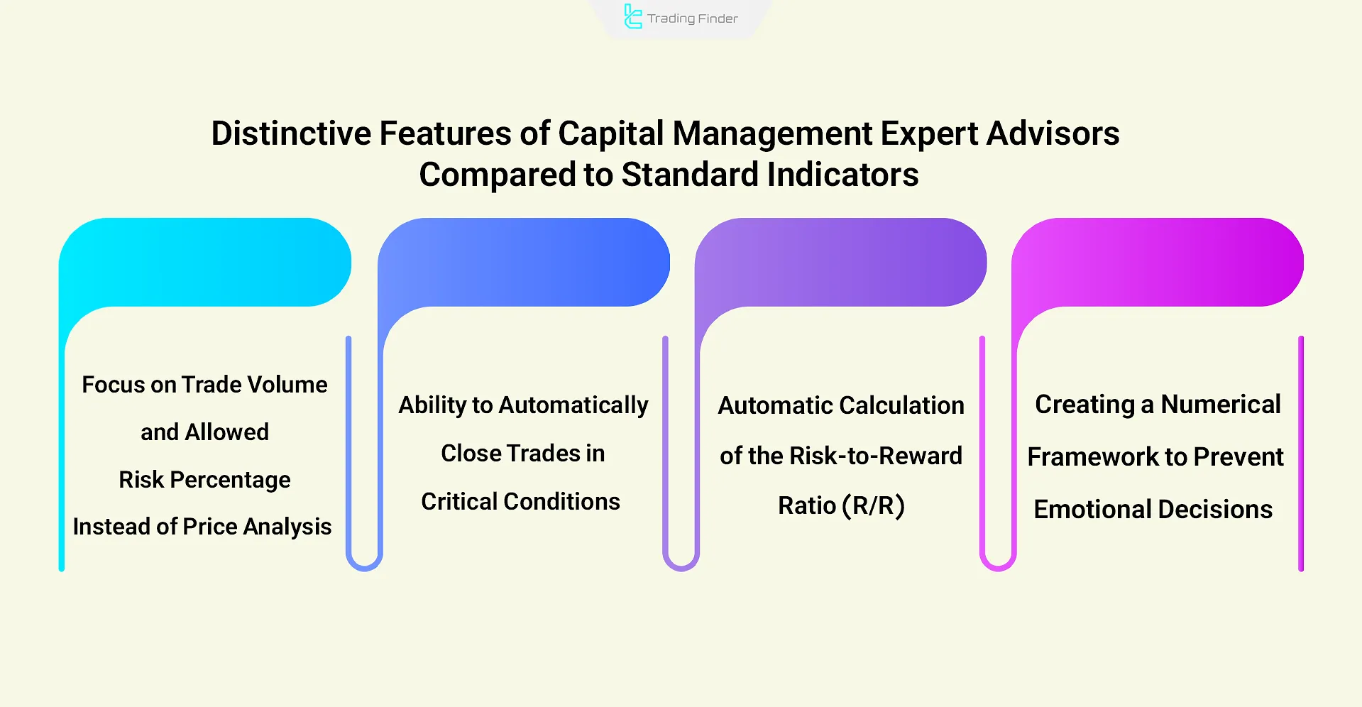 Distinctive features of risk and capital management expert advisors