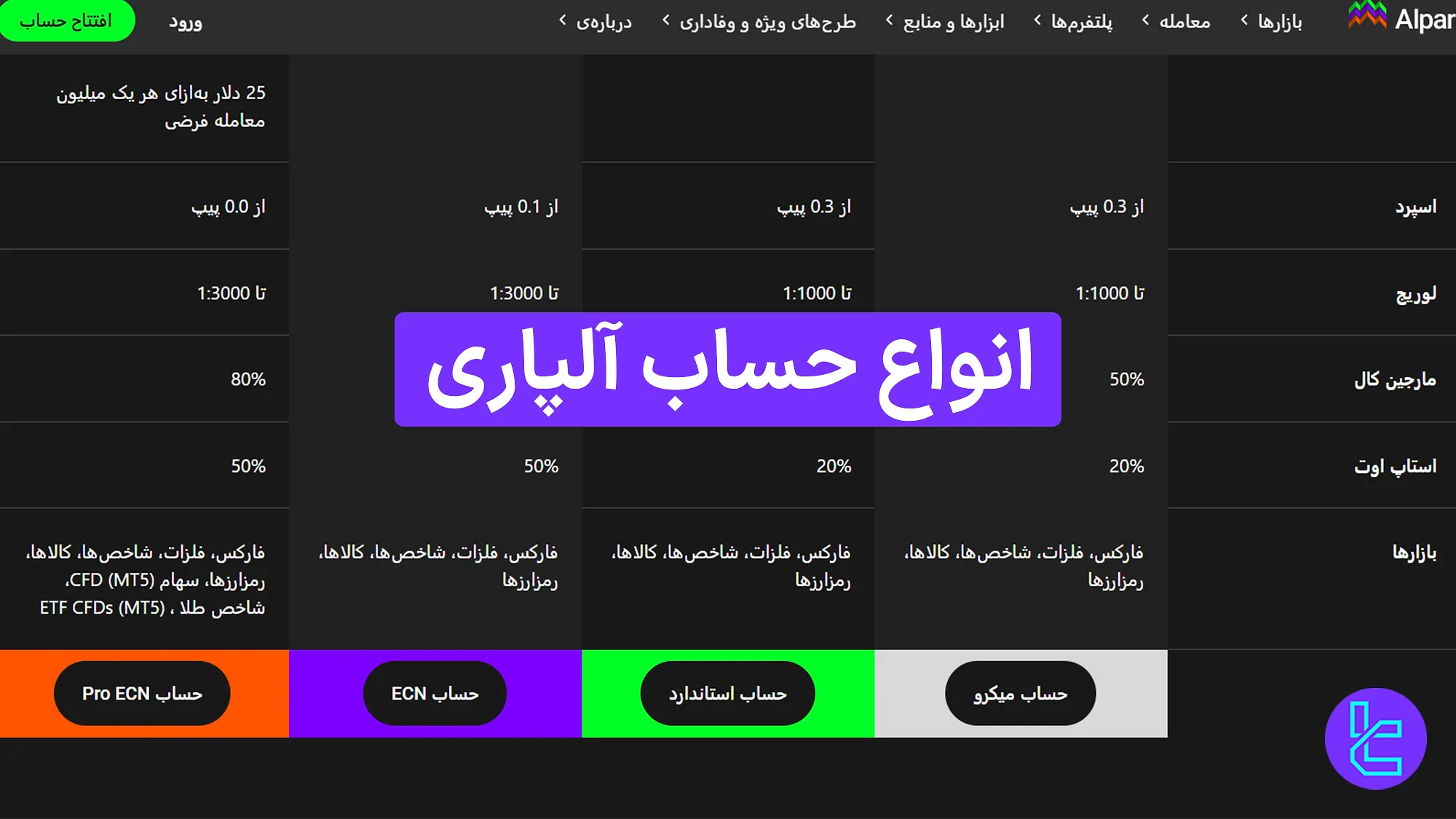 انواع حساب آلپاری (Alpari) 1404 [معرفی حساب‌های دمو، واقعی، اسلامی و پم]