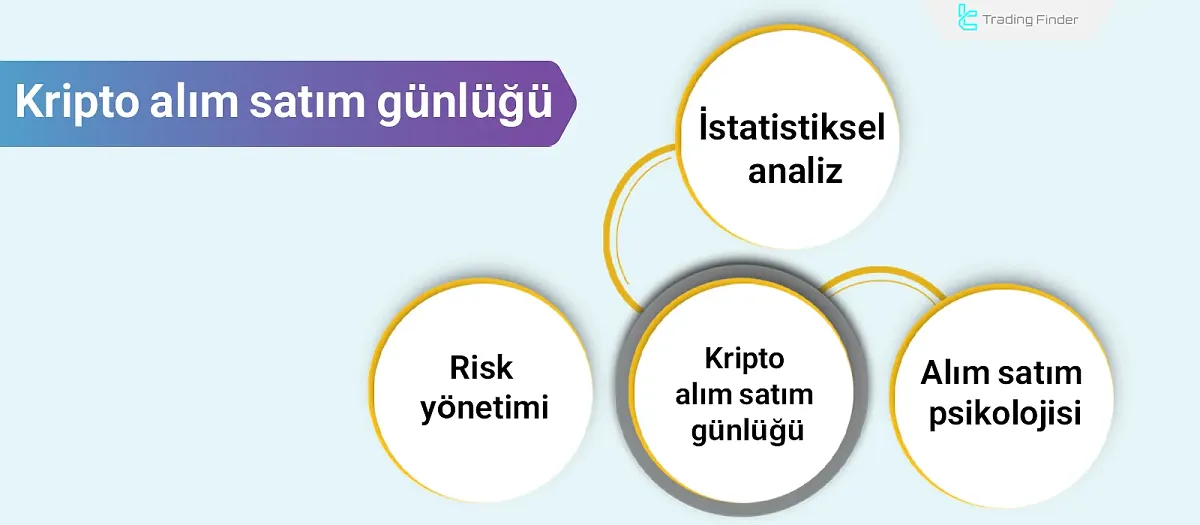 Kripto Alım Satım Günlüğü; Şablon ve En İyi İpuçları