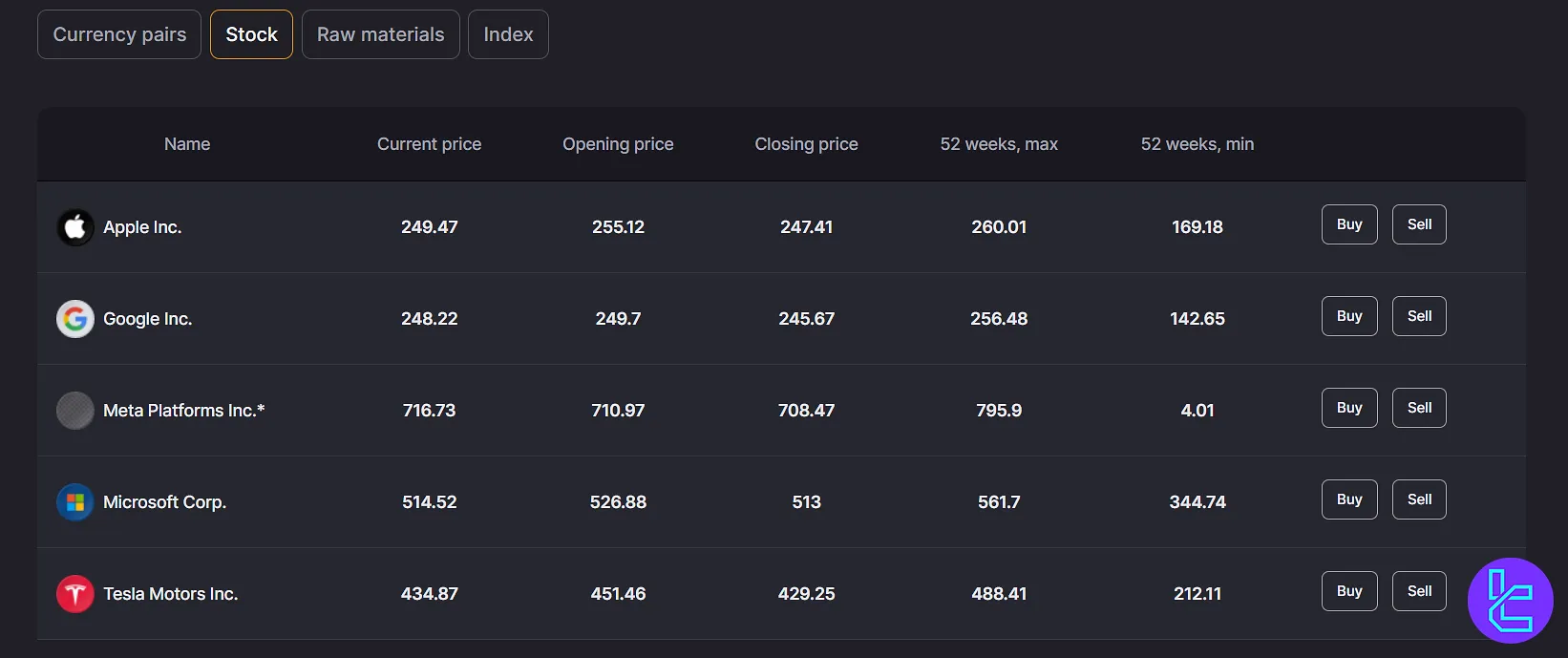 Some of FINAM Broker Markets and Instruments